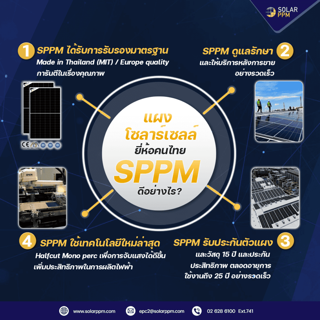 จุดเด่นแผงโซลาร์เซลล์ SPPM