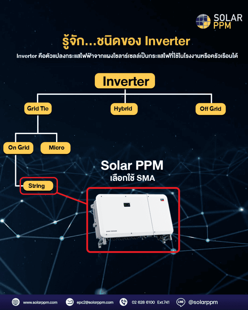 ชนิดของ inverter