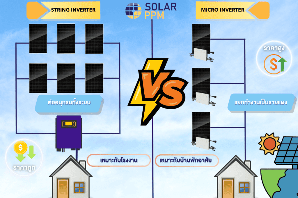 INFO string & micro inverter