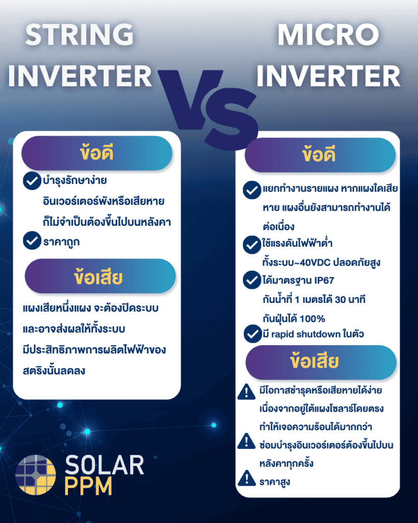 STRING INVERTER VS MICRO INVERTER