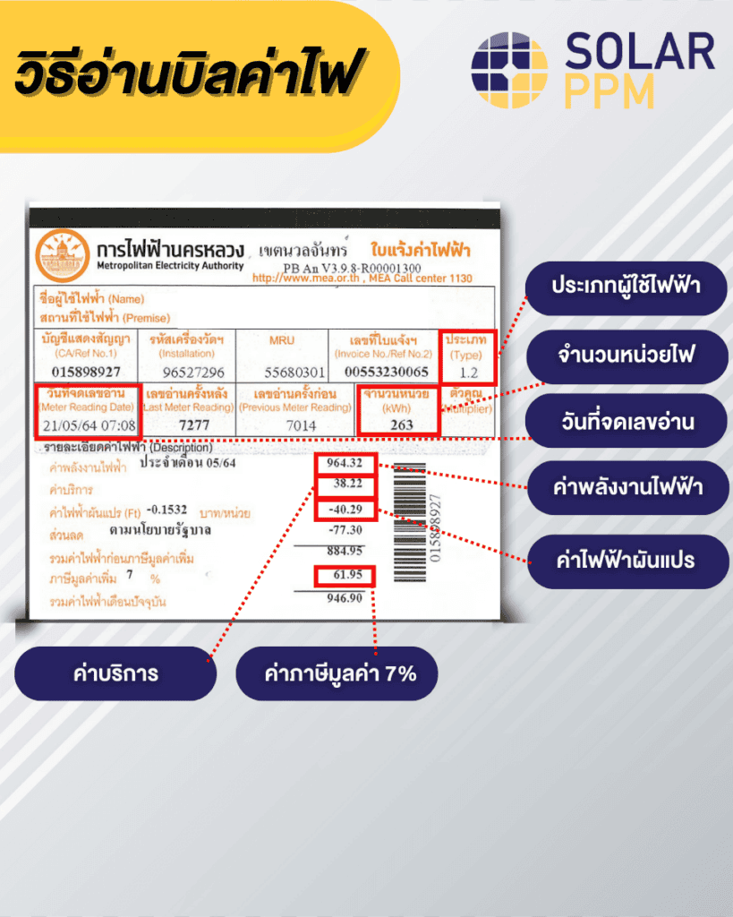 วิธีอ่านบิลค่าไฟ