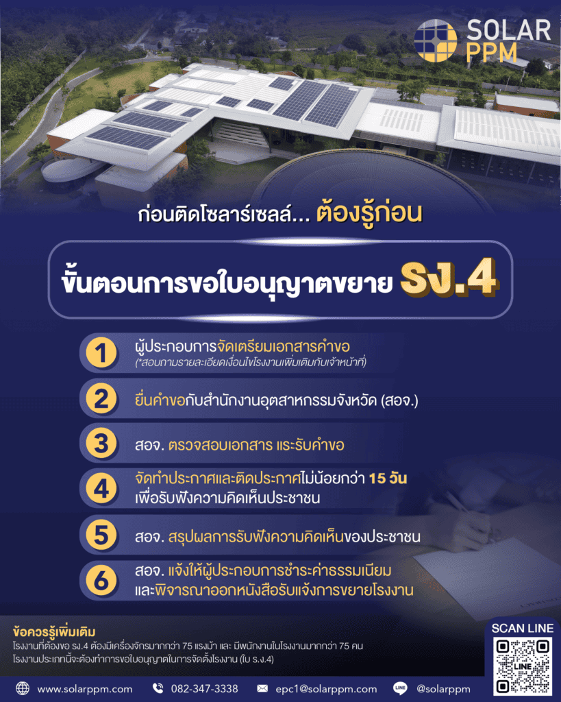 ก่อนติดโซลาร์ ต้องรู้ก่อน