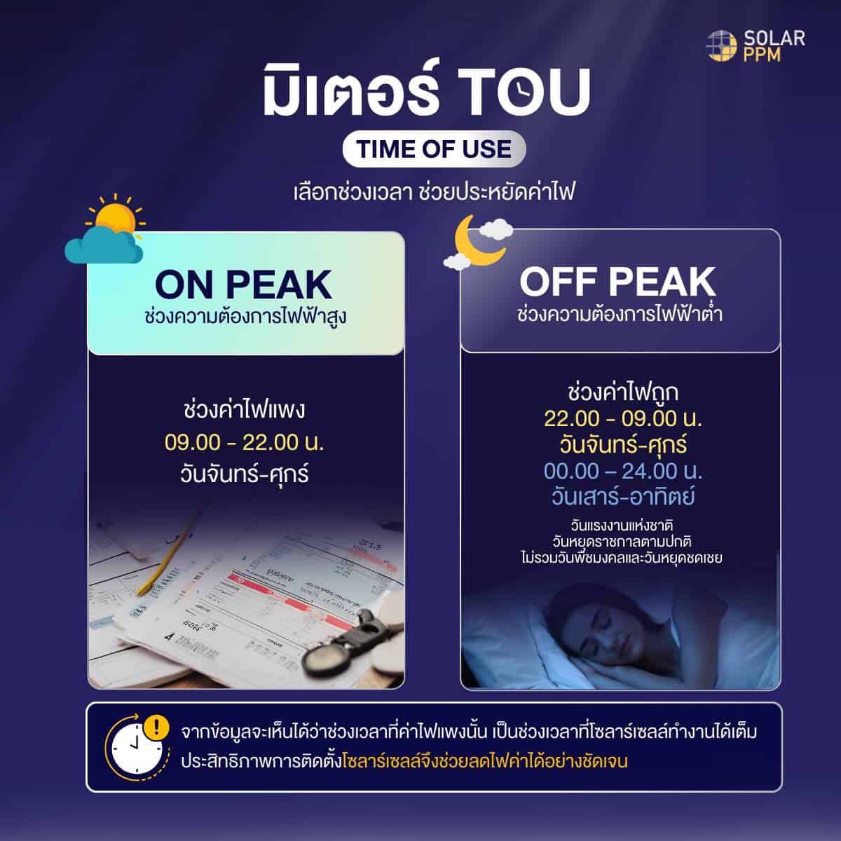 มิเตอร์ TOU